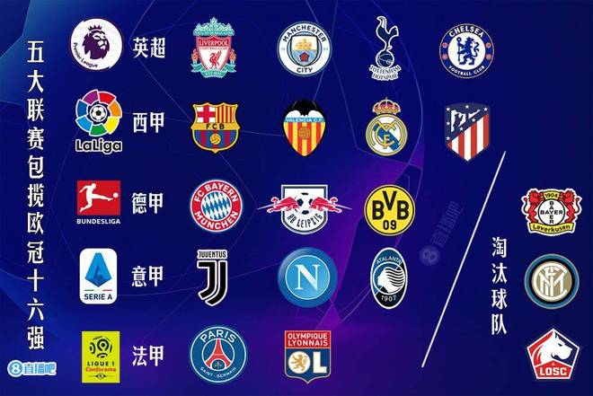 模拟赛车电竞职业选手数据分析